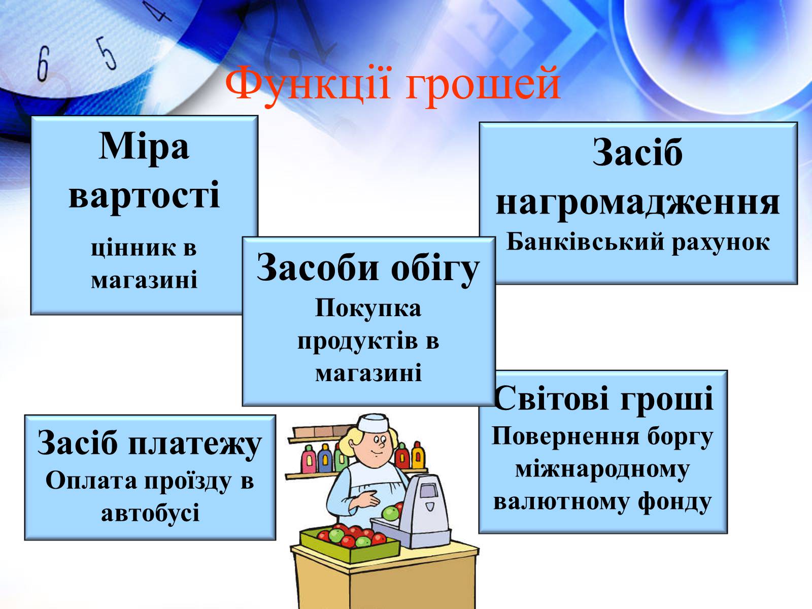 Презентація на тему «Гроші та їхні функції» - Слайд #7