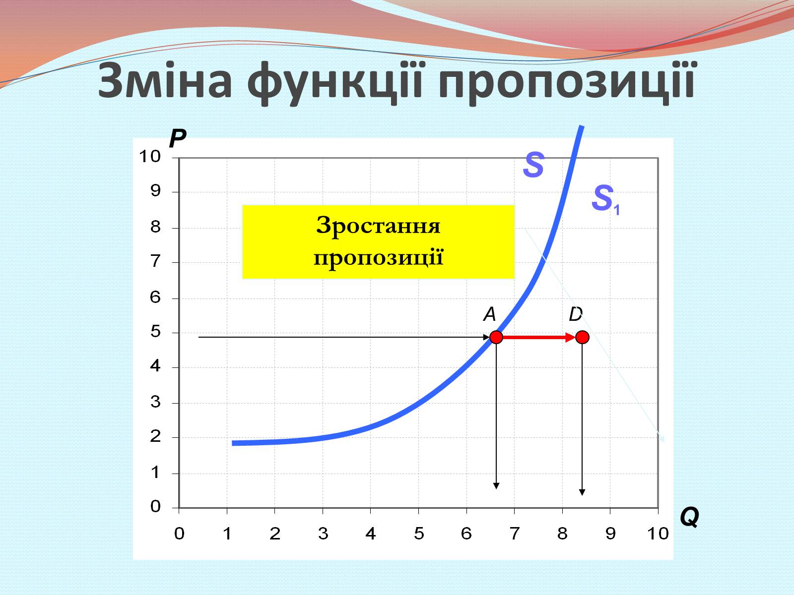 Презентація на тему «Пропозиція» (варіант 2) - Слайд #11