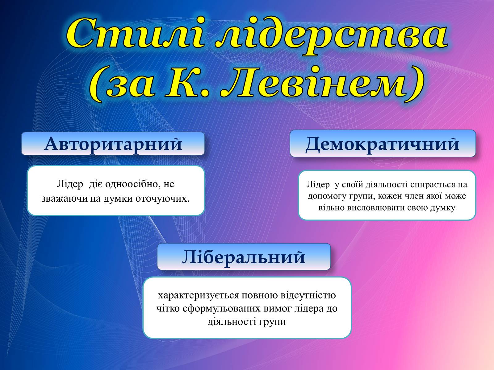 Презентація на тему «Психологічний аналіз лідерської обдарованості вихованців центру лідерських та молодіжних ініціатив» - Слайд #14