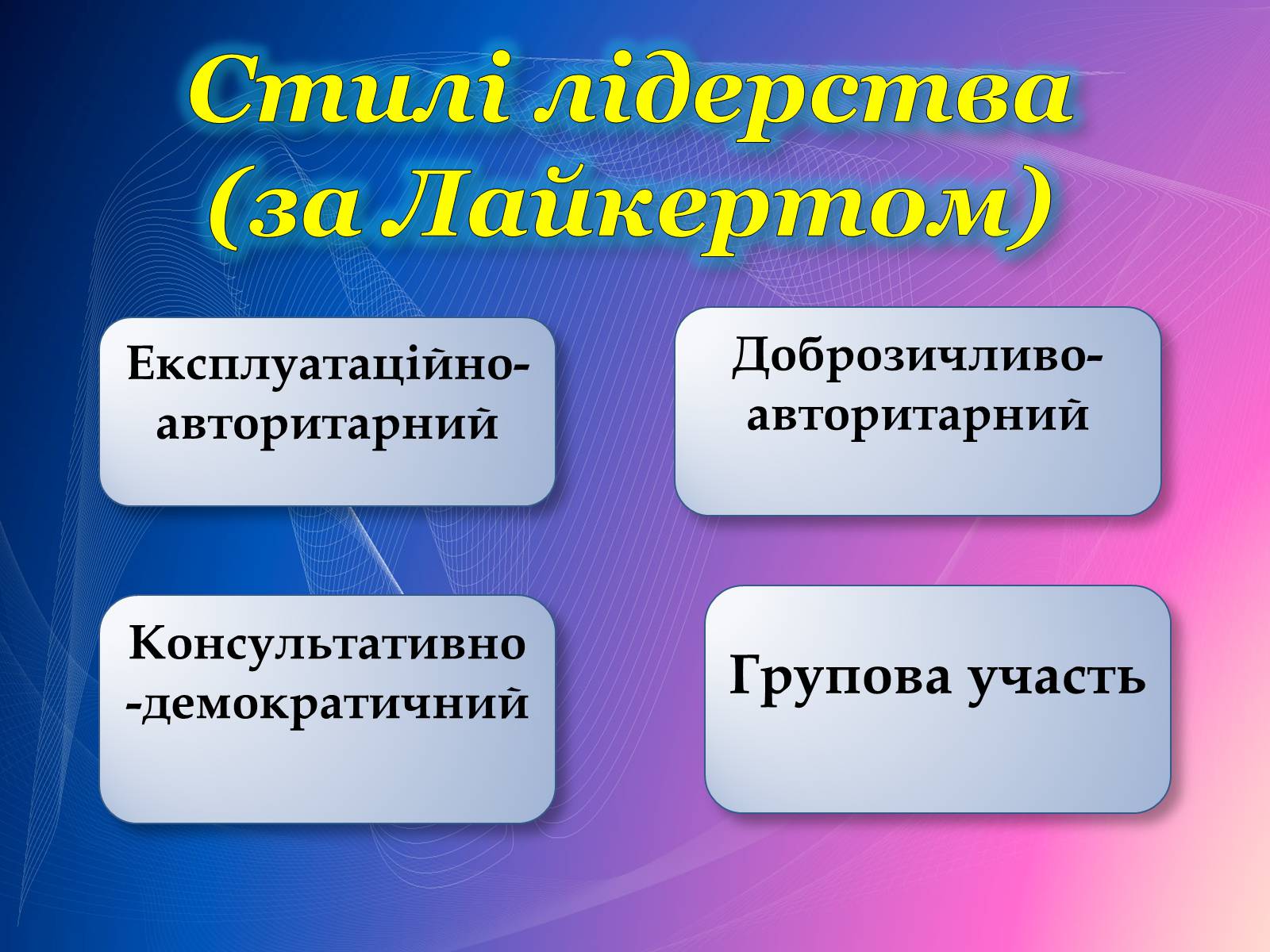 Презентація на тему «Психологічний аналіз лідерської обдарованості вихованців центру лідерських та молодіжних ініціатив» - Слайд #15