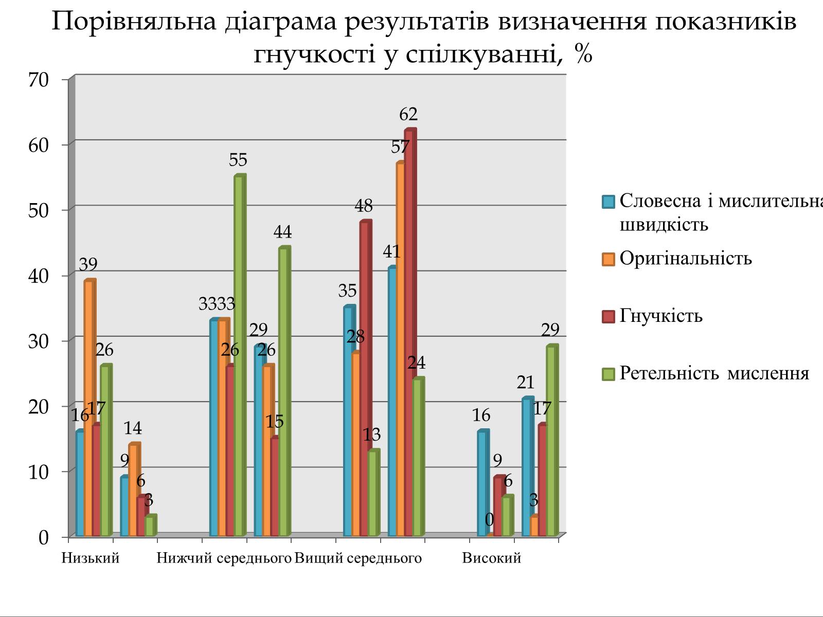 Презентація на тему «Психологічний аналіз лідерської обдарованості вихованців центру лідерських та молодіжних ініціатив» - Слайд #41