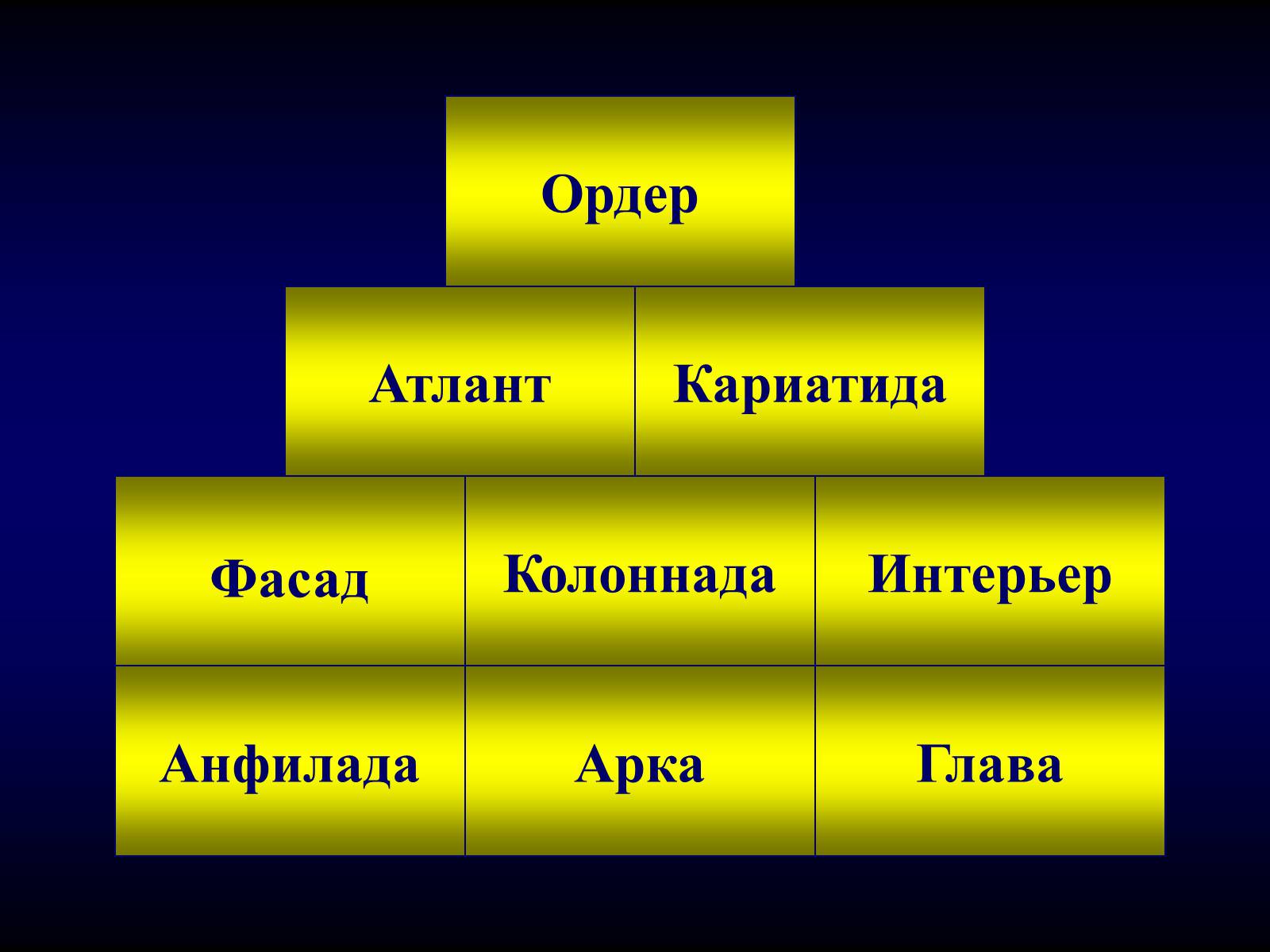 Презентація на тему «Мировая художественная культура» - Слайд #14