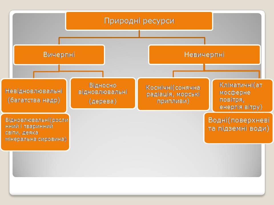 Презентація на тему «Альтернативні види палива» (варіант 6) - Слайд #13