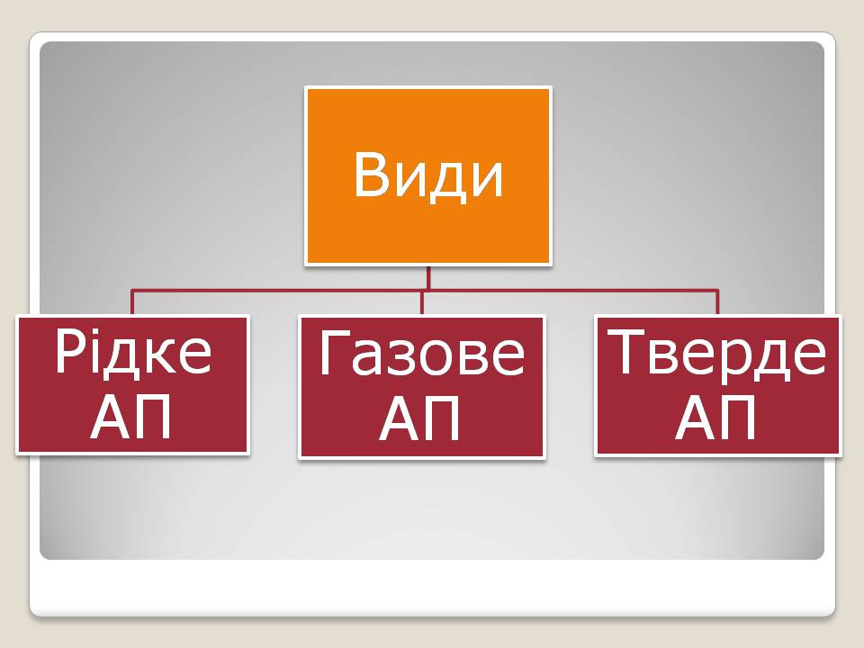 Презентація на тему «Альтернативні види палива» (варіант 6) - Слайд #3