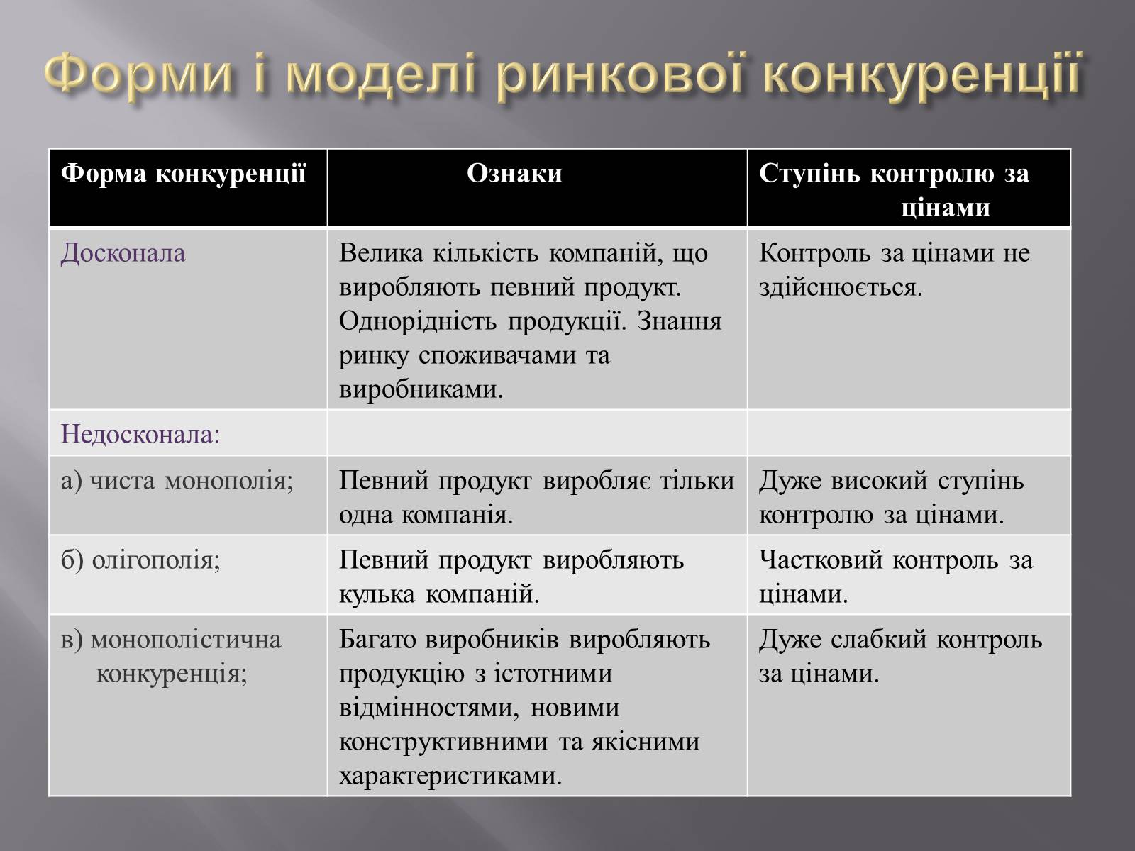 Презентація на тему «Конкуренція як чинник ринкового ціноутворення» - Слайд #4