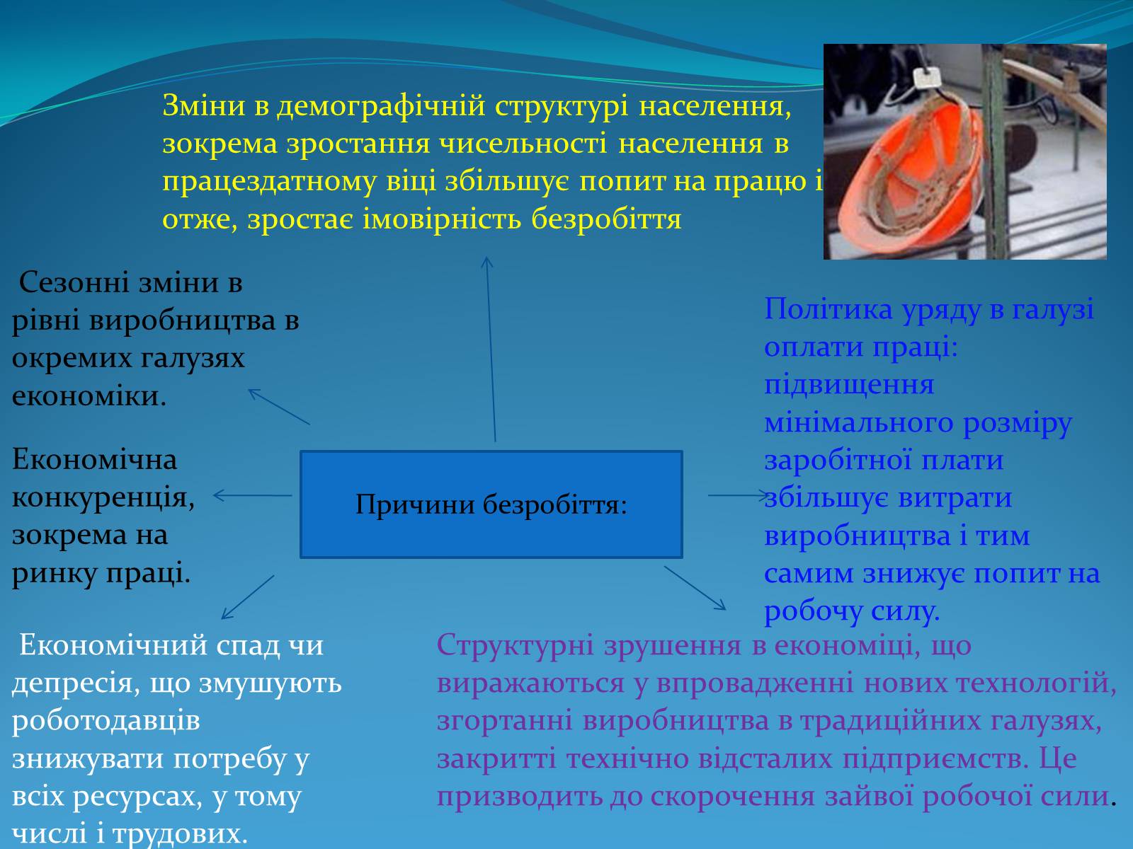 Презентація на тему «Безробіття» (варіант 5) - Слайд #4
