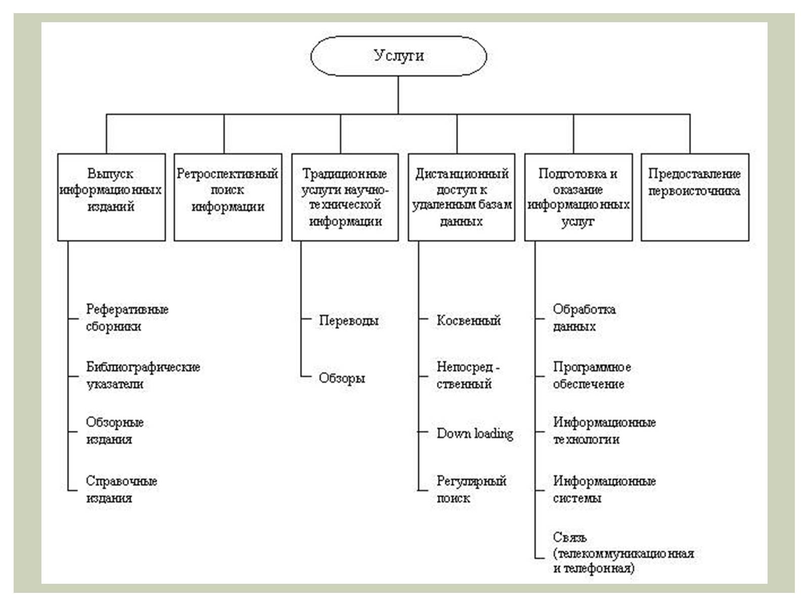 Презентація на тему «Роль равновесной цены на рынке информации» - Слайд #11