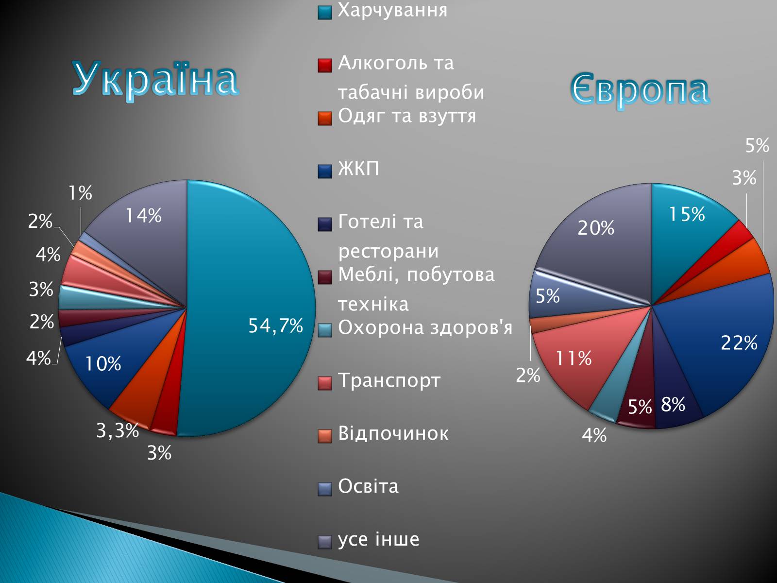 Презентація на тему «Оптимізація поведінки українських домогосодарств у споживанні та заощадженні» - Слайд #5