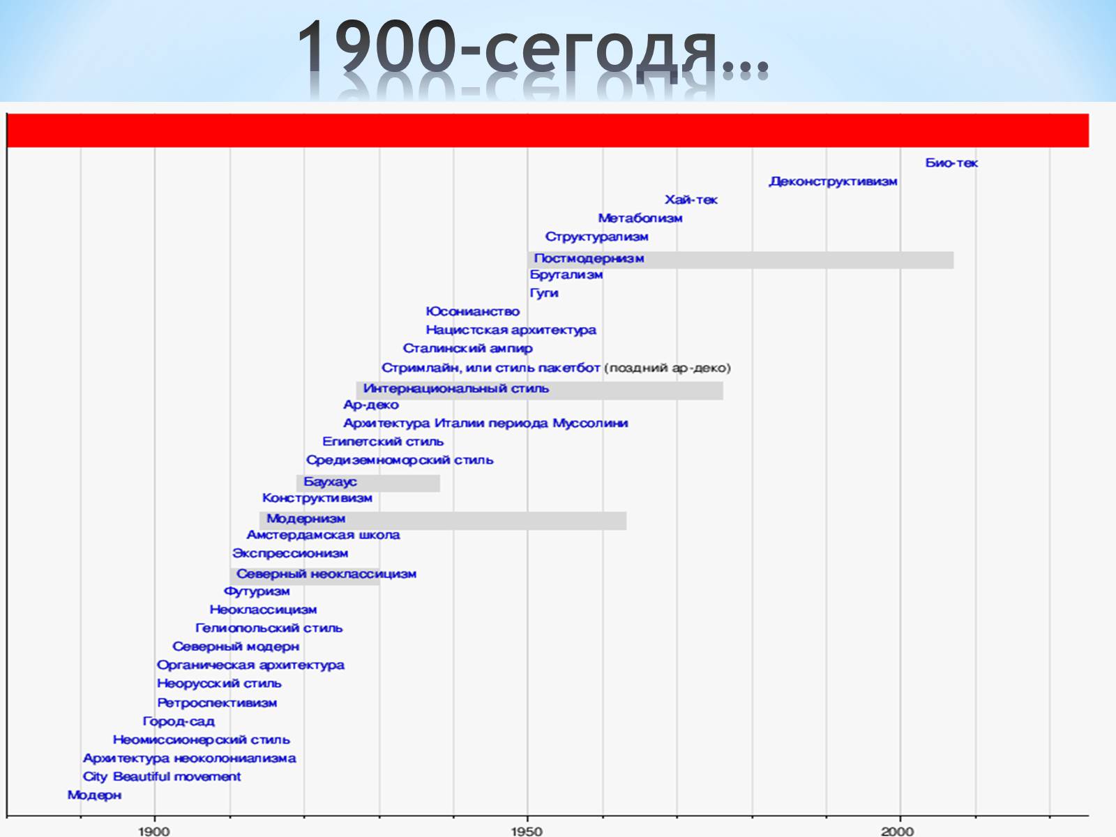 Презентація на тему «Як стати експертом в архітектурі» - Слайд #35