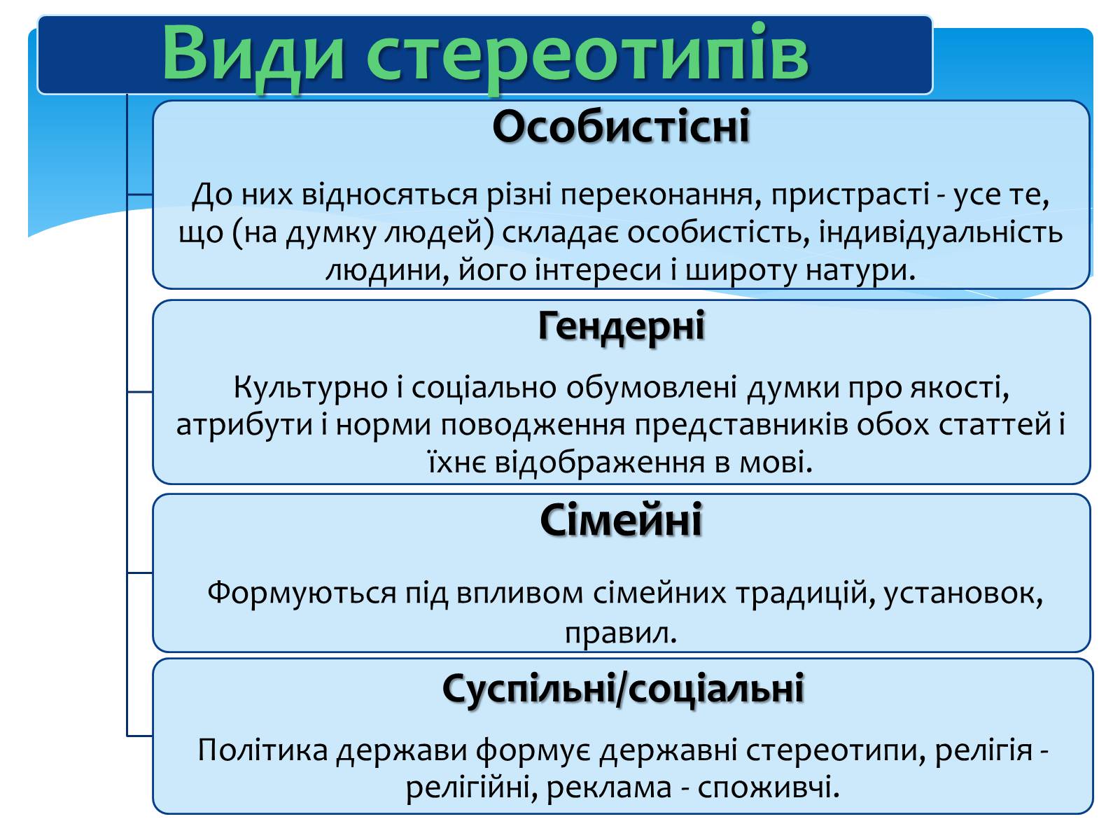 Презентація на тему «Стереотипи» (варіант 2) - Слайд #3