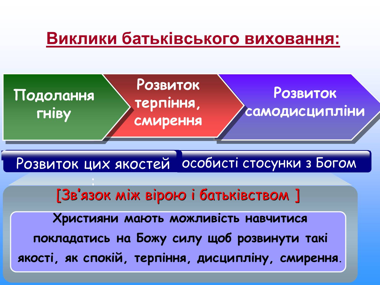 Презентація на тему «Чим відрізняється дисциплінування від покарання» - Слайд #19