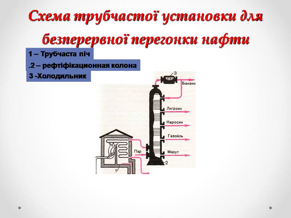 Презентація на тему «Природні джерела органічних речовин» (варіант 3) - Слайд #12