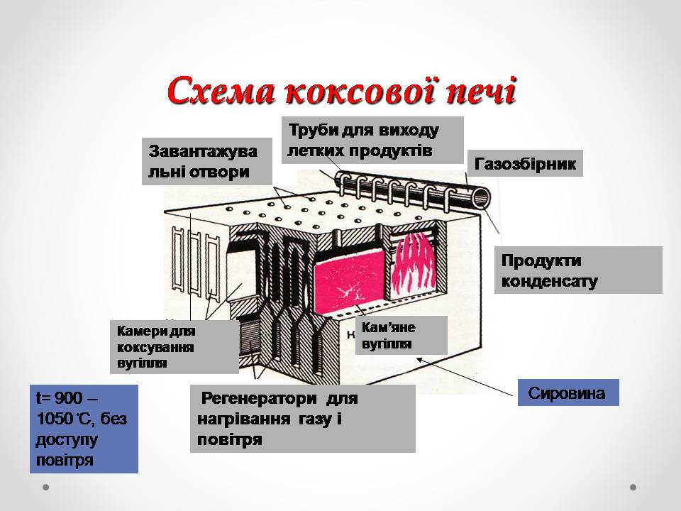 Презентація на тему «Природні джерела органічних речовин» (варіант 3) - Слайд #16