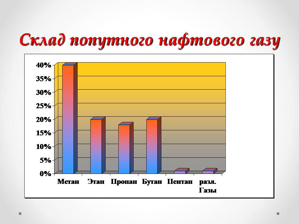 Презентація на тему «Природні джерела органічних речовин» (варіант 3) - Слайд #5