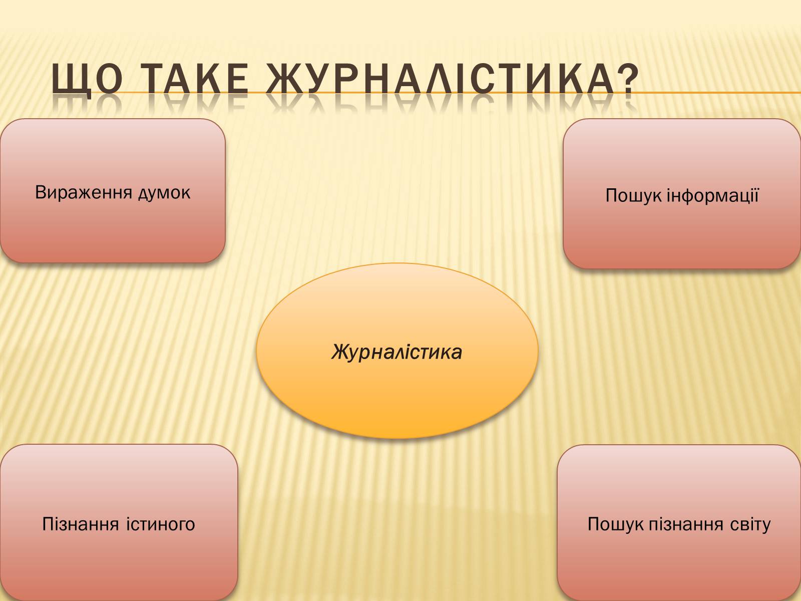 Презентація на тему «Журналістика як спосіб пізнання світу» - Слайд #3