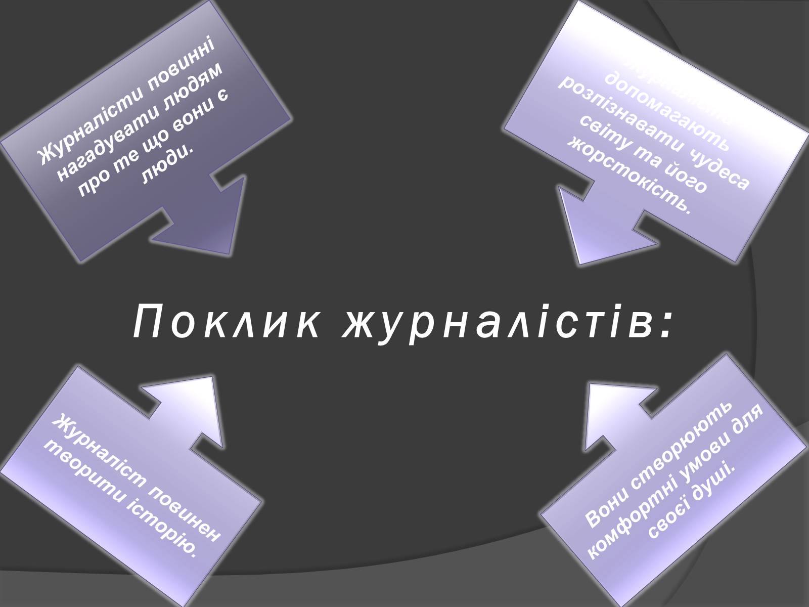 Презентація на тему «Журналістика як спосіб пізнання світу» - Слайд #5