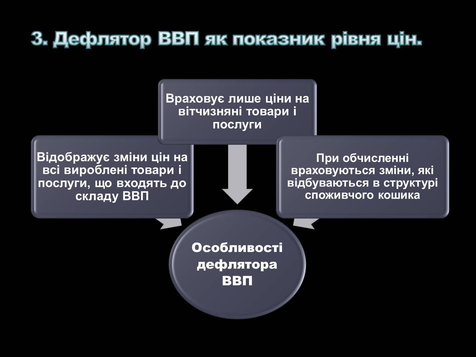 Презентація на тему «ВВП» (варіант 3) - Слайд #9