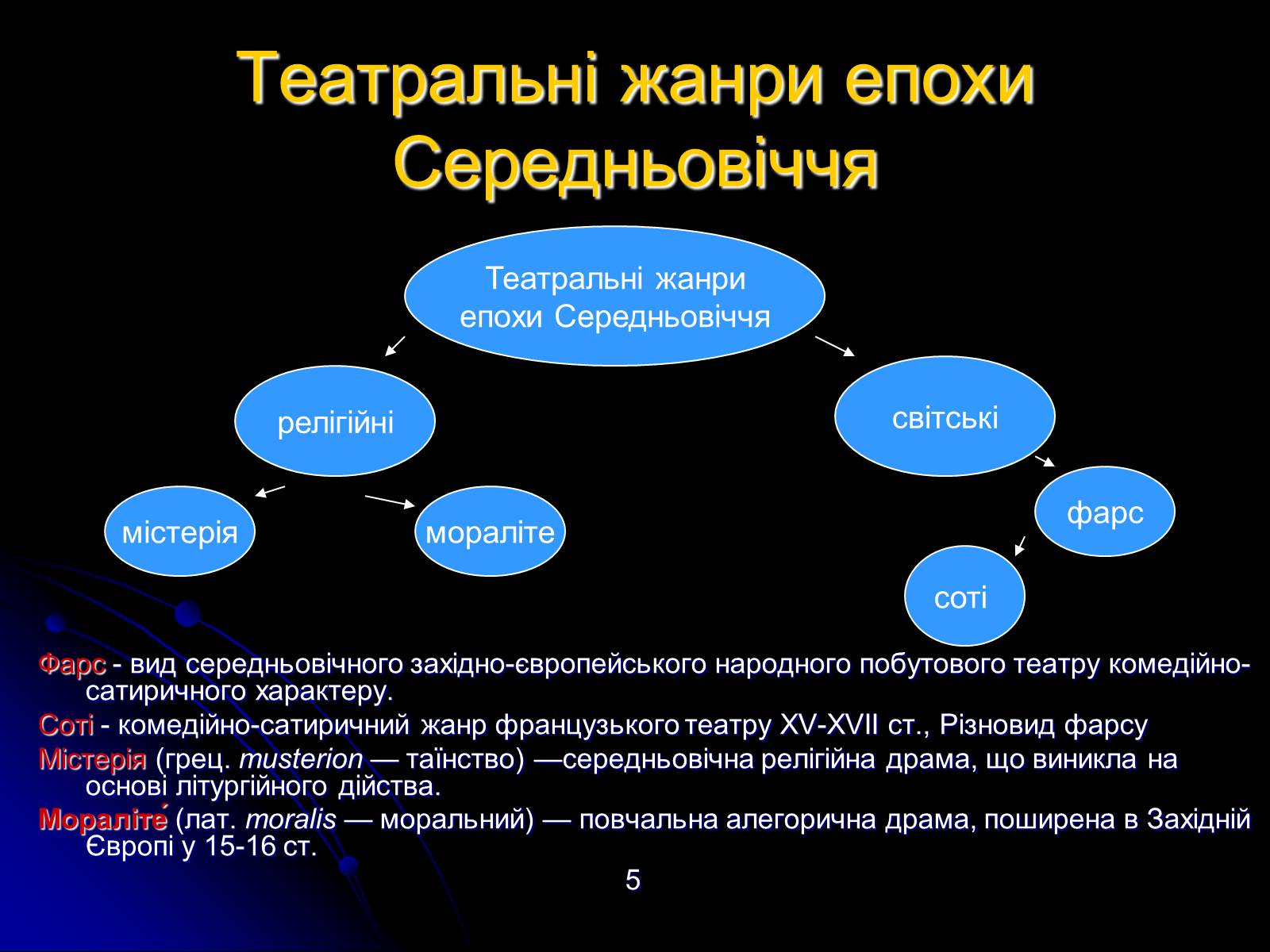 Презентація на тему «Різновиди театральних жанрів різних епох» - Слайд #5