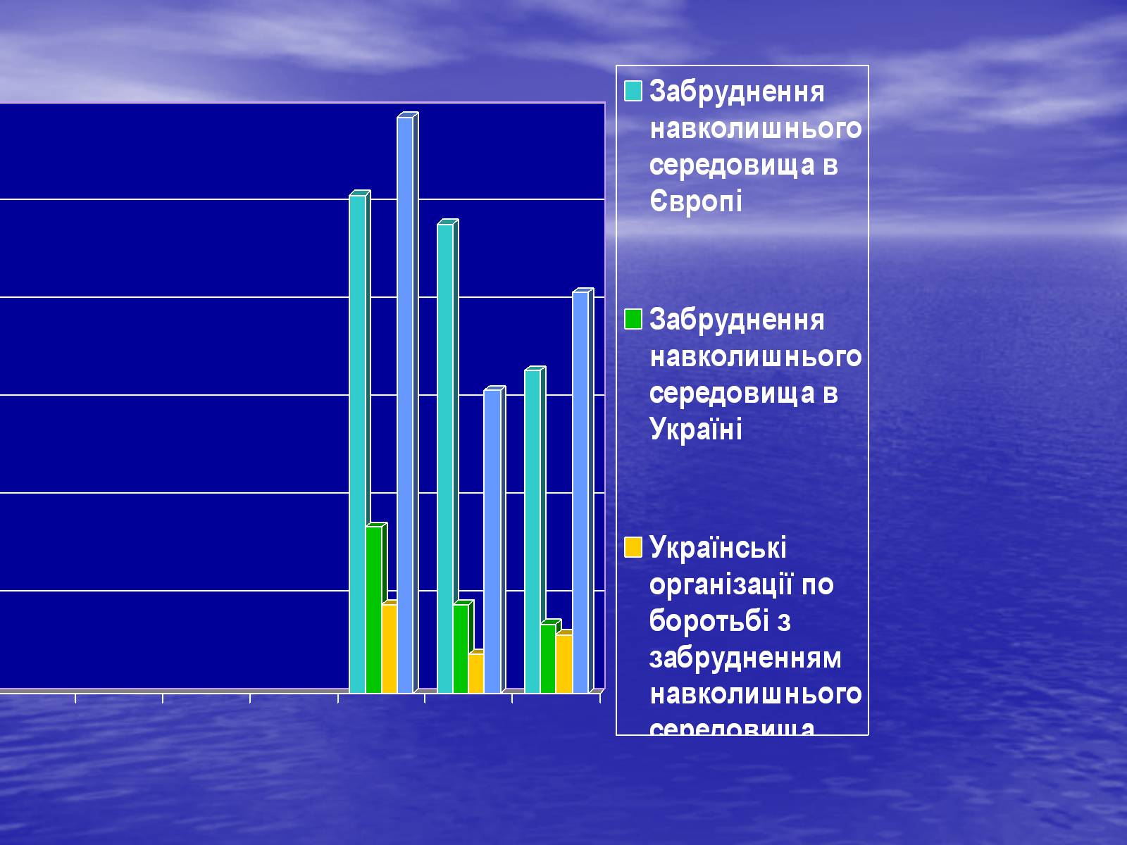 Презентація на тему «Піраміда з чотирьох проблем» - Слайд #3