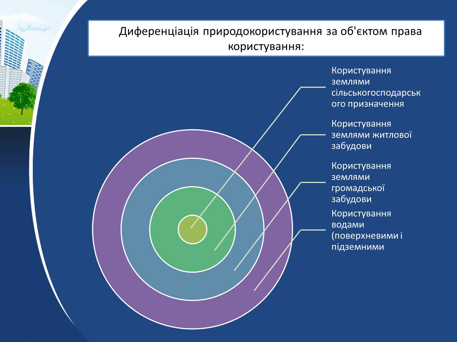 Презентація на тему «Правова класифікація видів природокористування» - Слайд #4