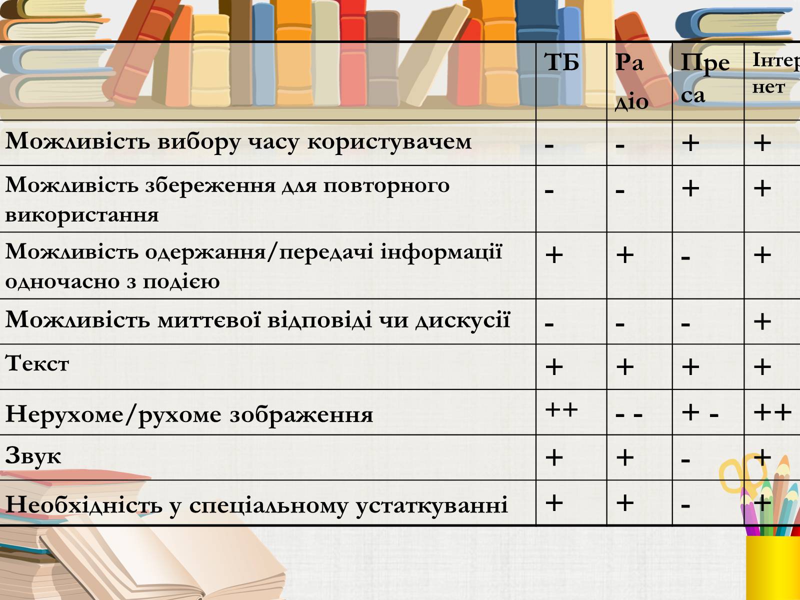 Презентація на тему «Інтернет-видання» - Слайд #4