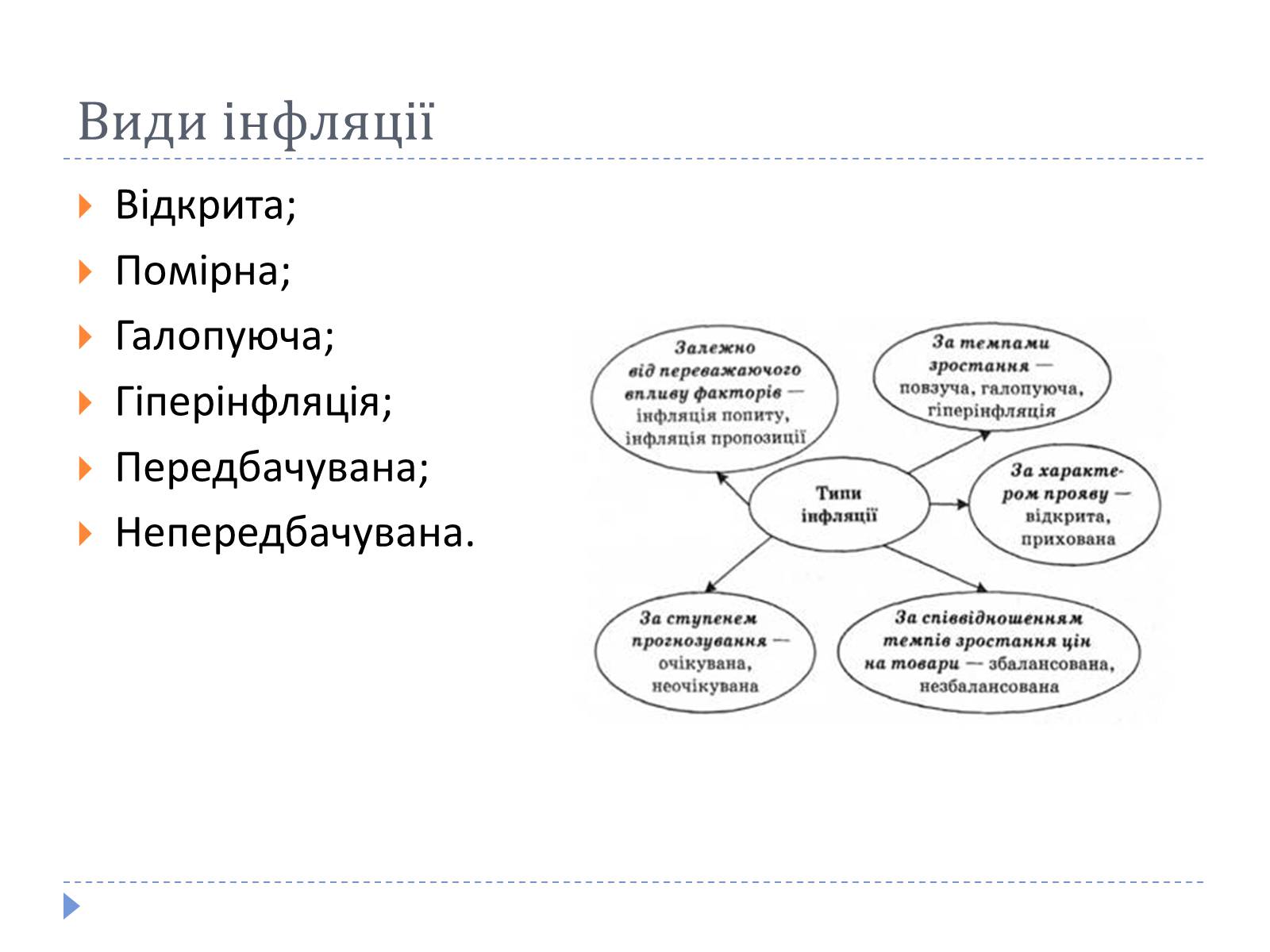 Презентація на тему «Інфляція» (варіант 4) - Слайд #3