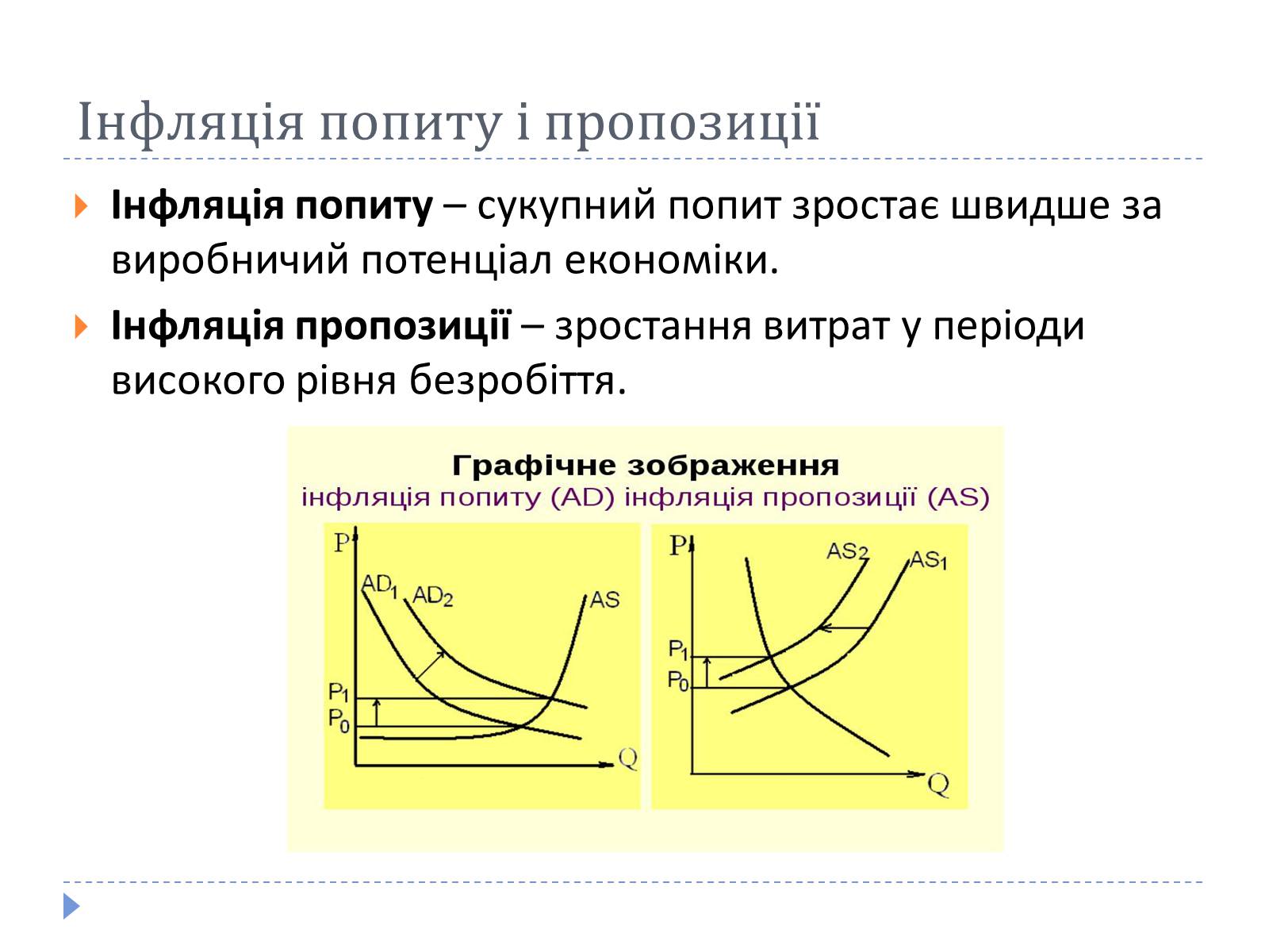 Презентація на тему «Інфляція» (варіант 4) - Слайд #4