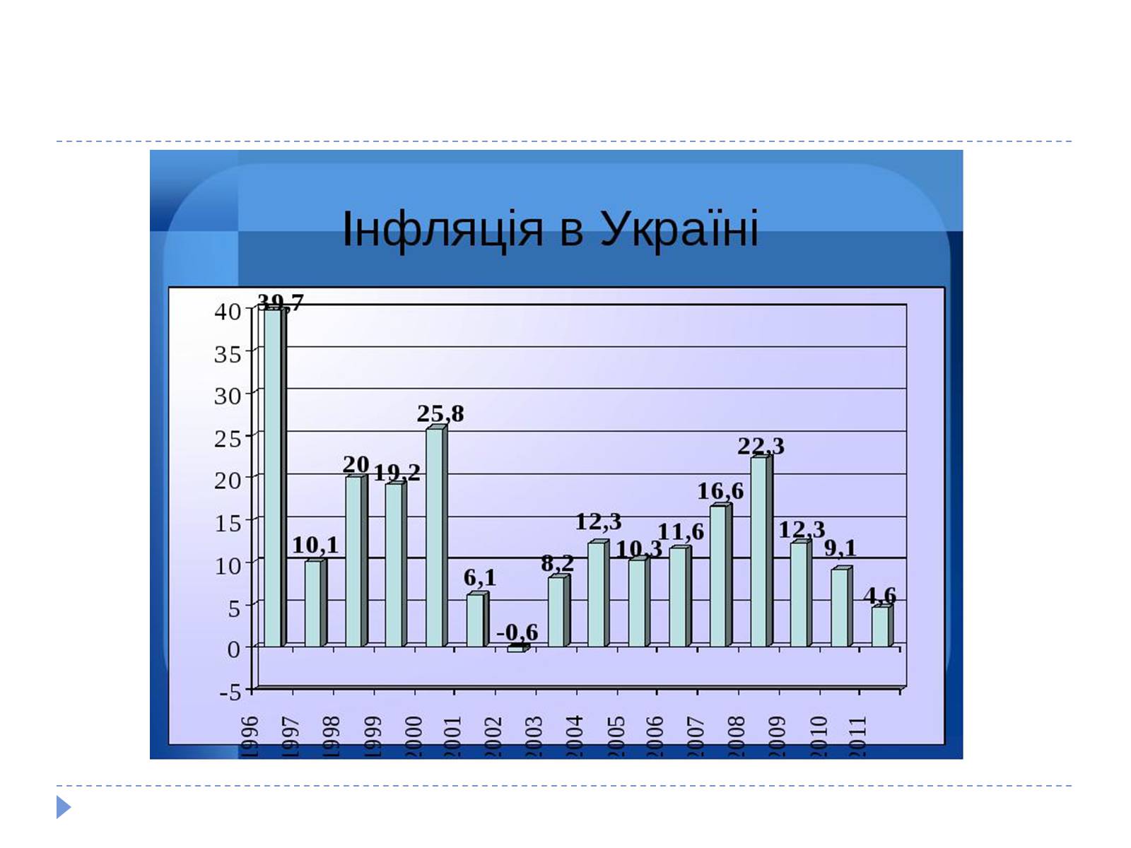 Презентація на тему «Інфляція» (варіант 4) - Слайд #6