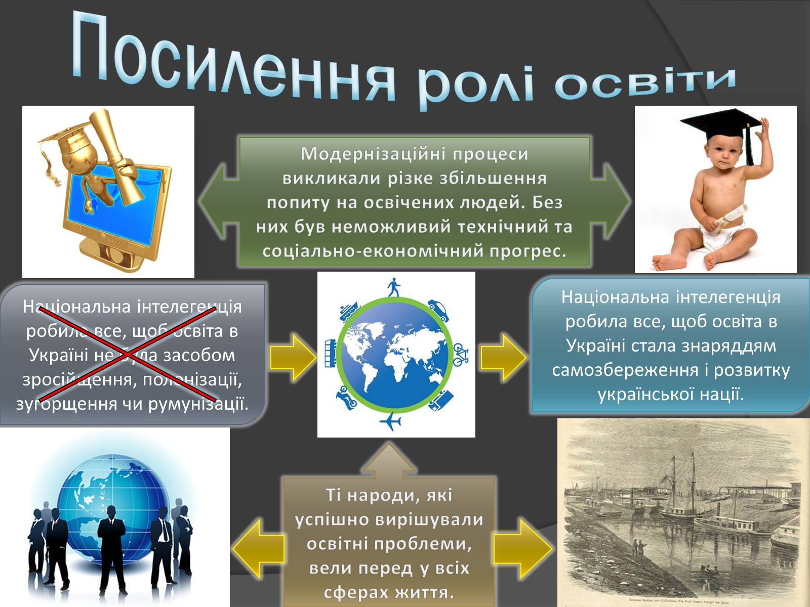 Презентація на тему «Особливості розвитку: кульутри, освіти» - Слайд #3