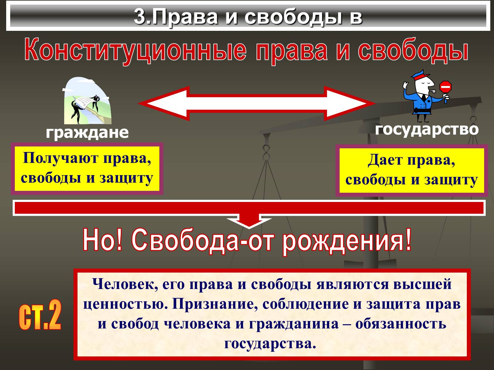 Презентація на тему «Правовой статус личности» - Слайд #2