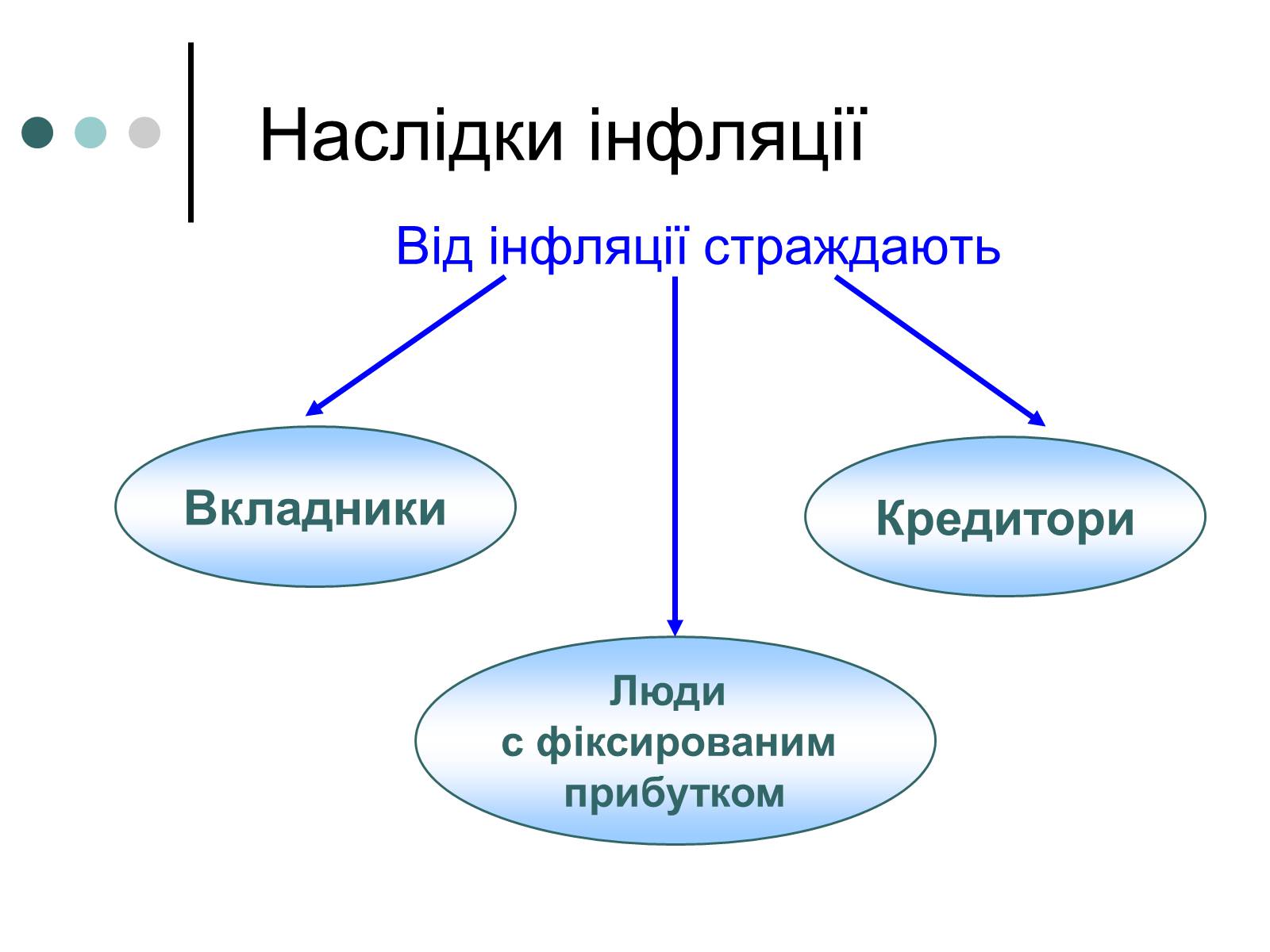 Презентація на тему «Інфляція» (варіант 3) - Слайд #15