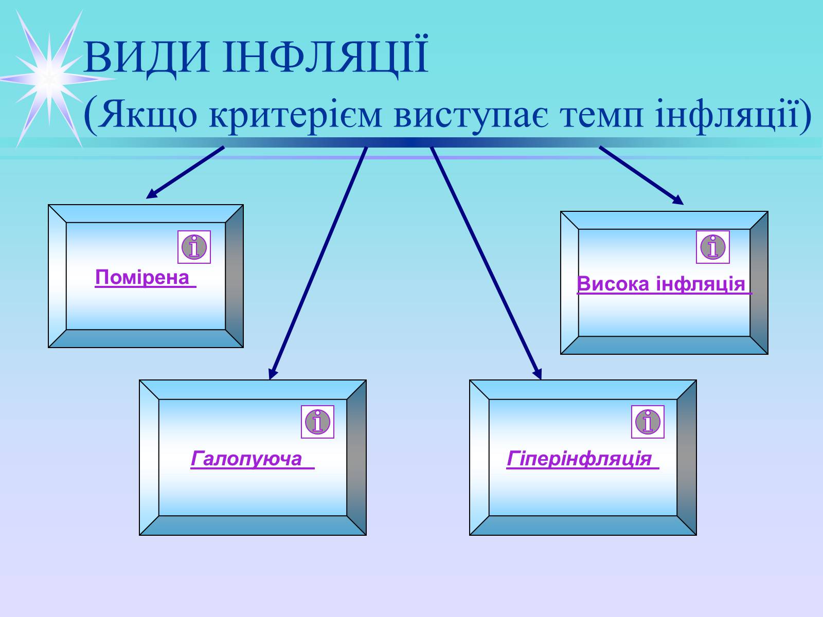 Презентація на тему «Інфляція» (варіант 3) - Слайд #5