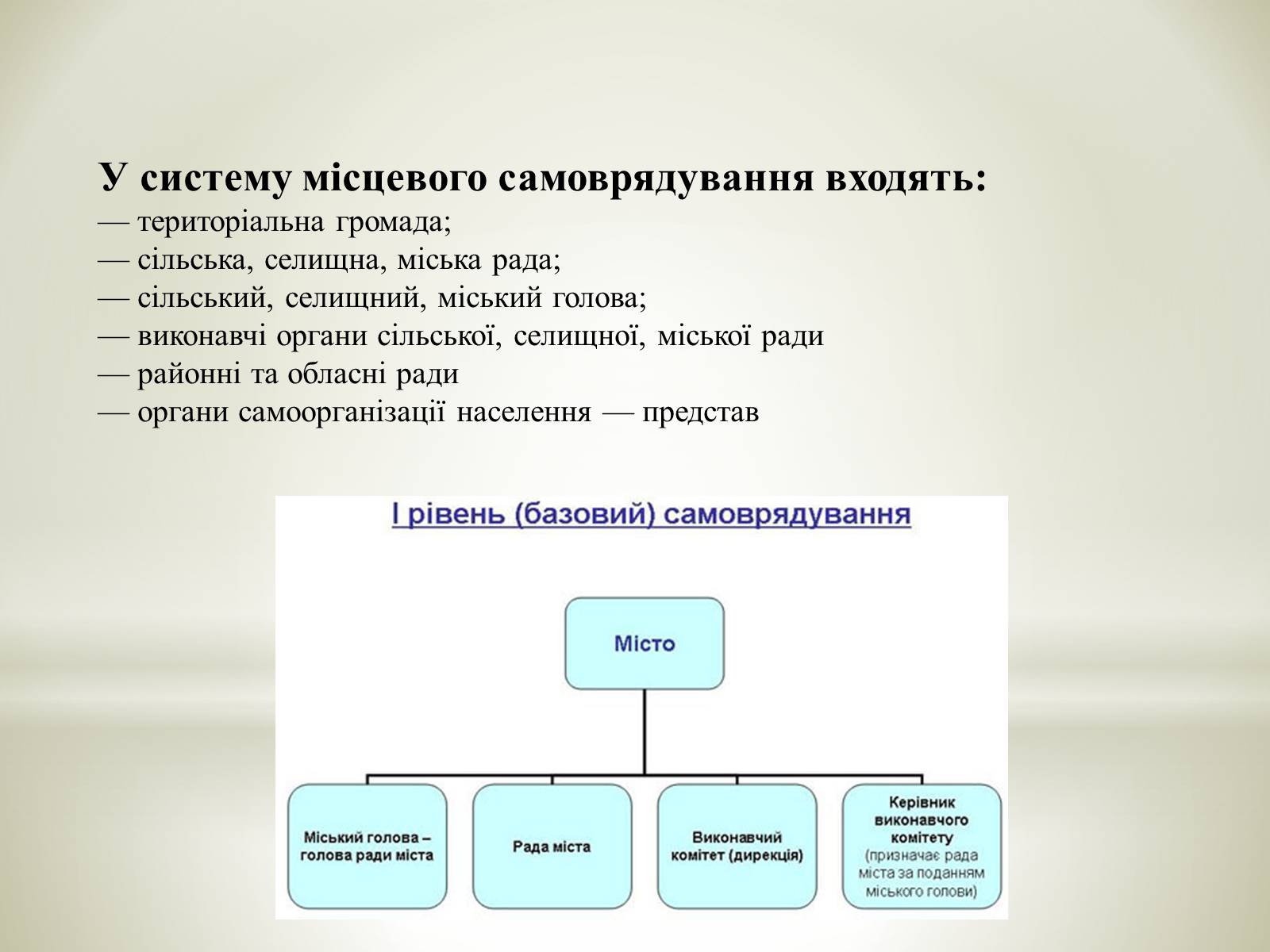 Презентація на тему «Місцеве самоврядування» (варіант 3) - Слайд #5