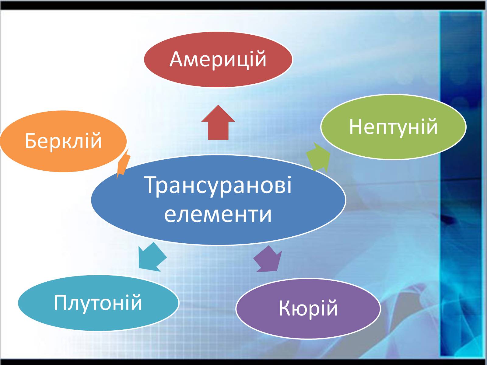 Презентація на тему «Едвін Макміллан» - Слайд #9