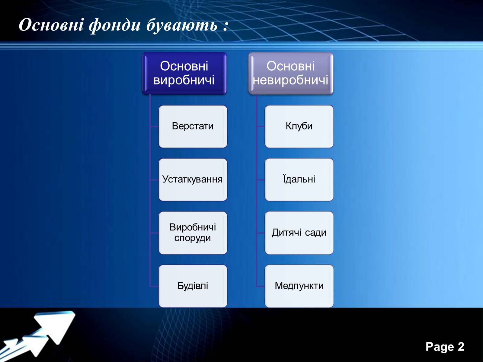 Презентація на тему «Структура й оцінювання основних фондів» - Слайд #2