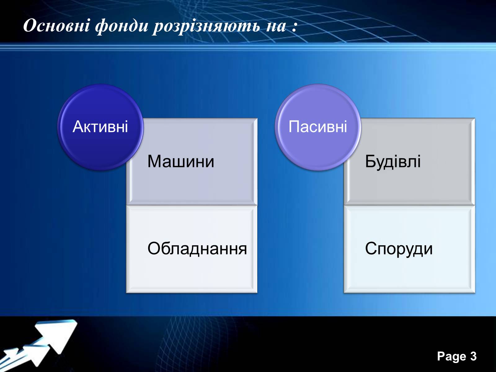 Презентація на тему «Структура й оцінювання основних фондів» - Слайд #3