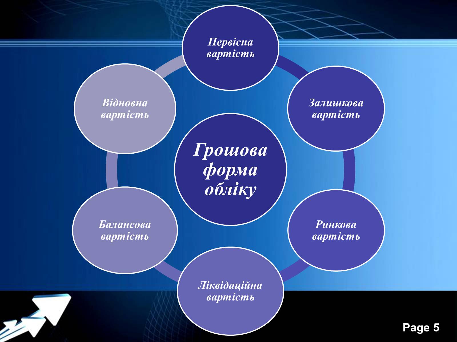 Презентація на тему «Структура й оцінювання основних фондів» - Слайд #5