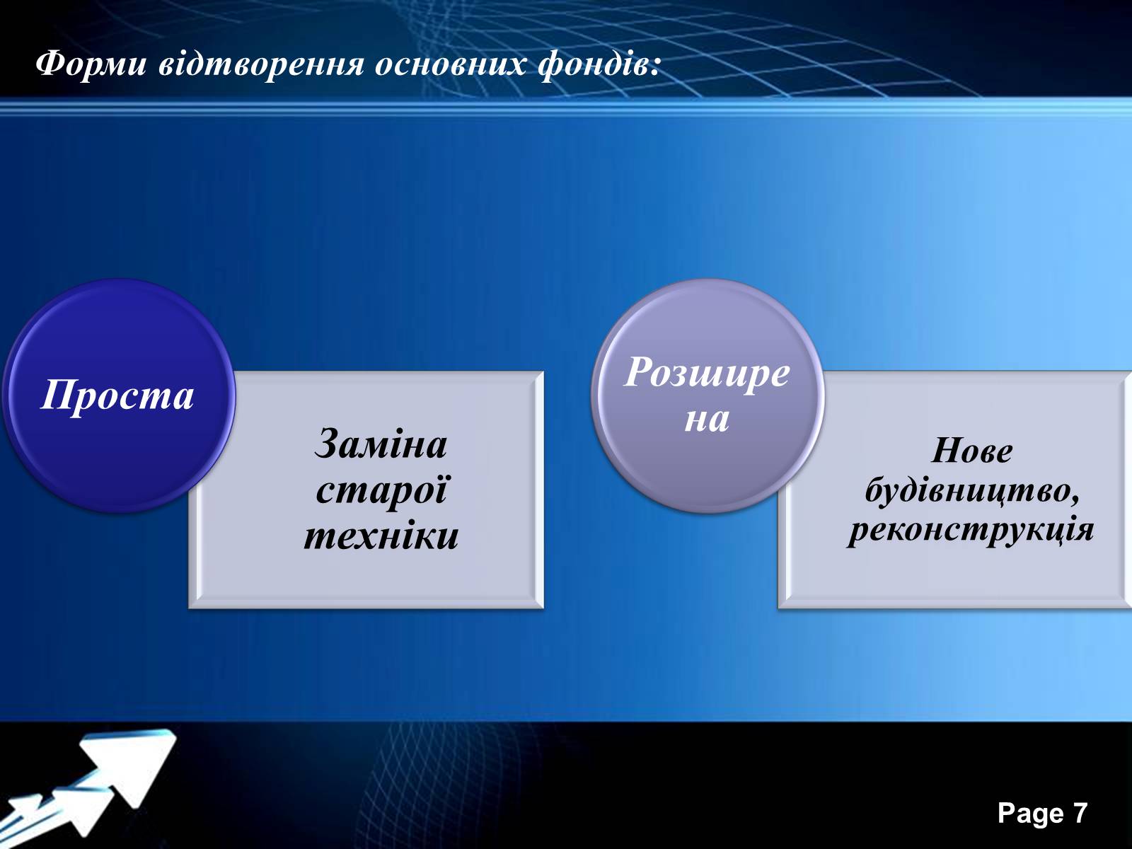 Презентація на тему «Структура й оцінювання основних фондів» - Слайд #7