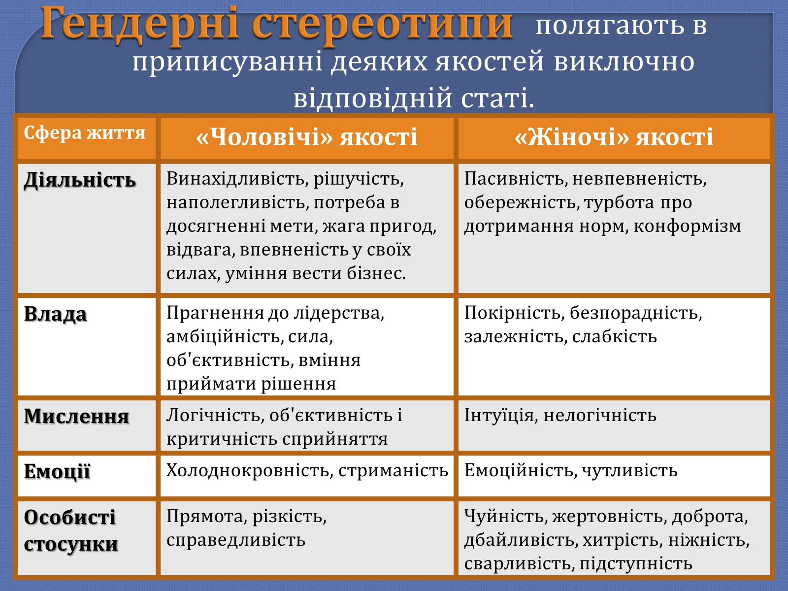 Презентація на тему «Стереотипи» (варіант 3) - Слайд #4