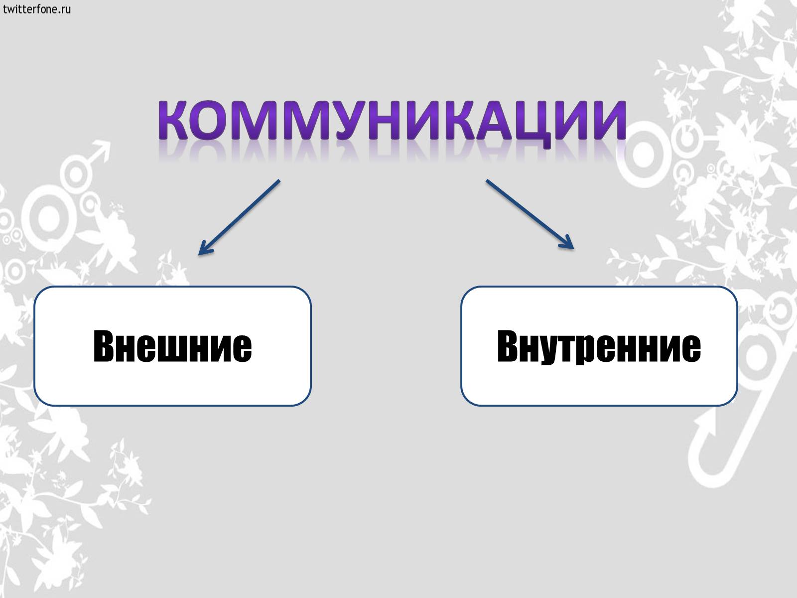 Презентація на тему «Роль личности в управлении организацией» - Слайд #8