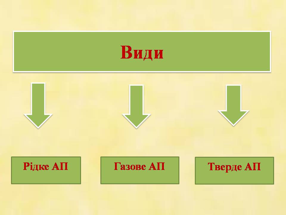 Презентація на тему «Альтернативні види палива» (варіант 7) - Слайд #3