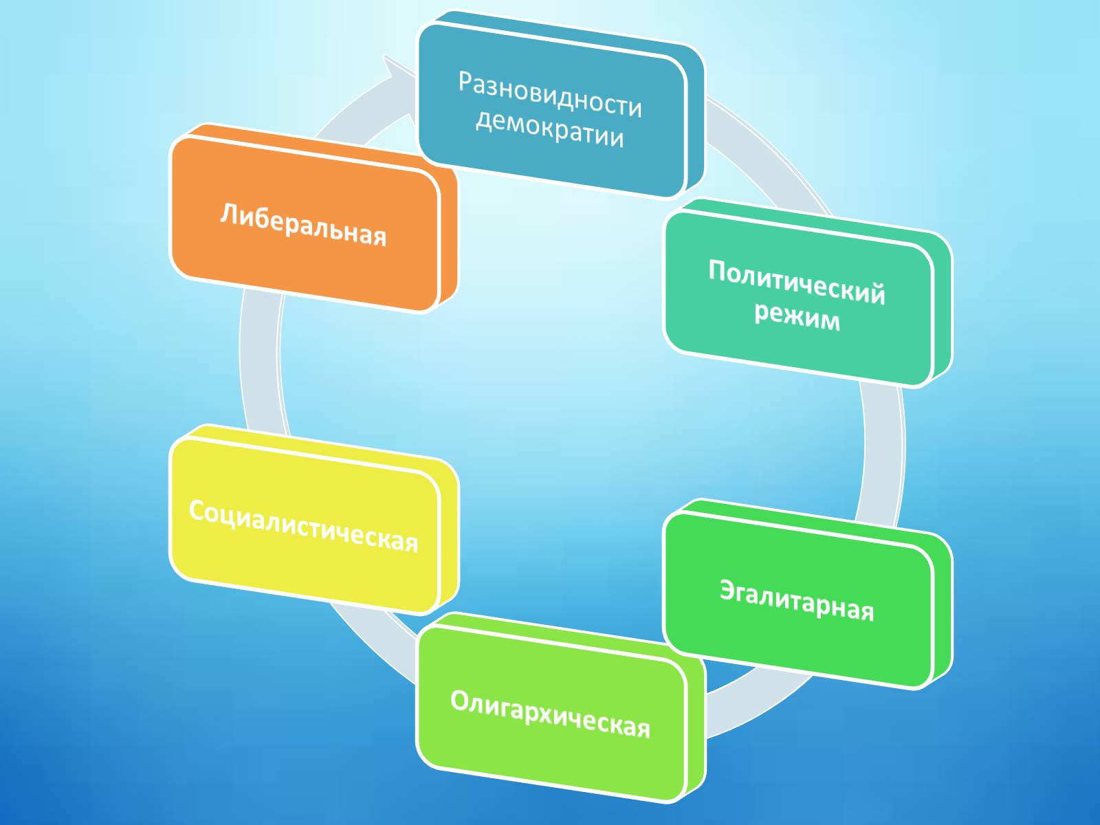 Презентація на тему «Демократия» - Слайд #4