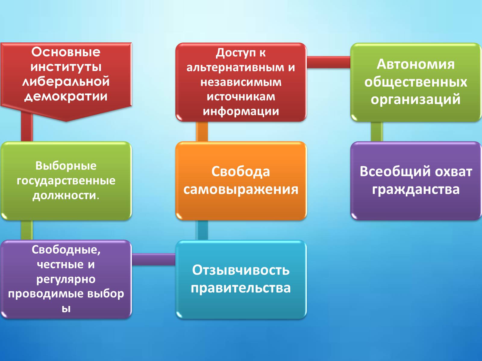 Презентація на тему «Демократия» - Слайд #5