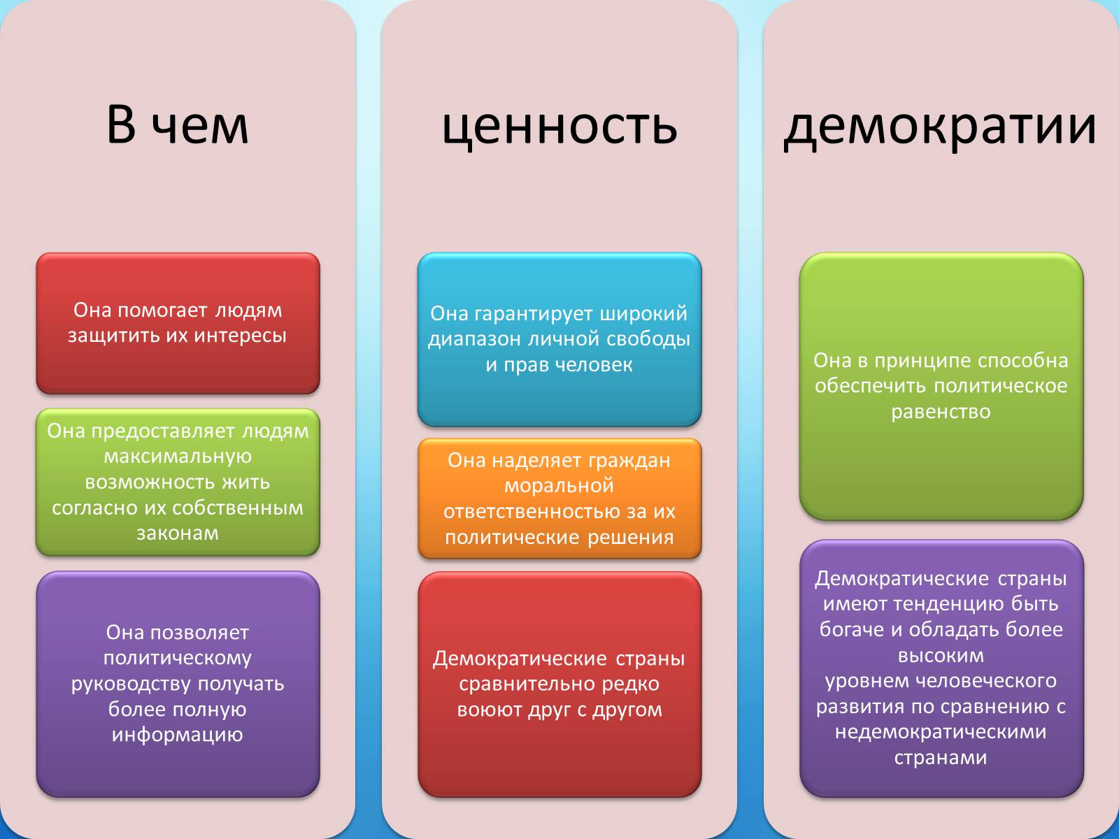 Презентація на тему «Демократия» - Слайд #7