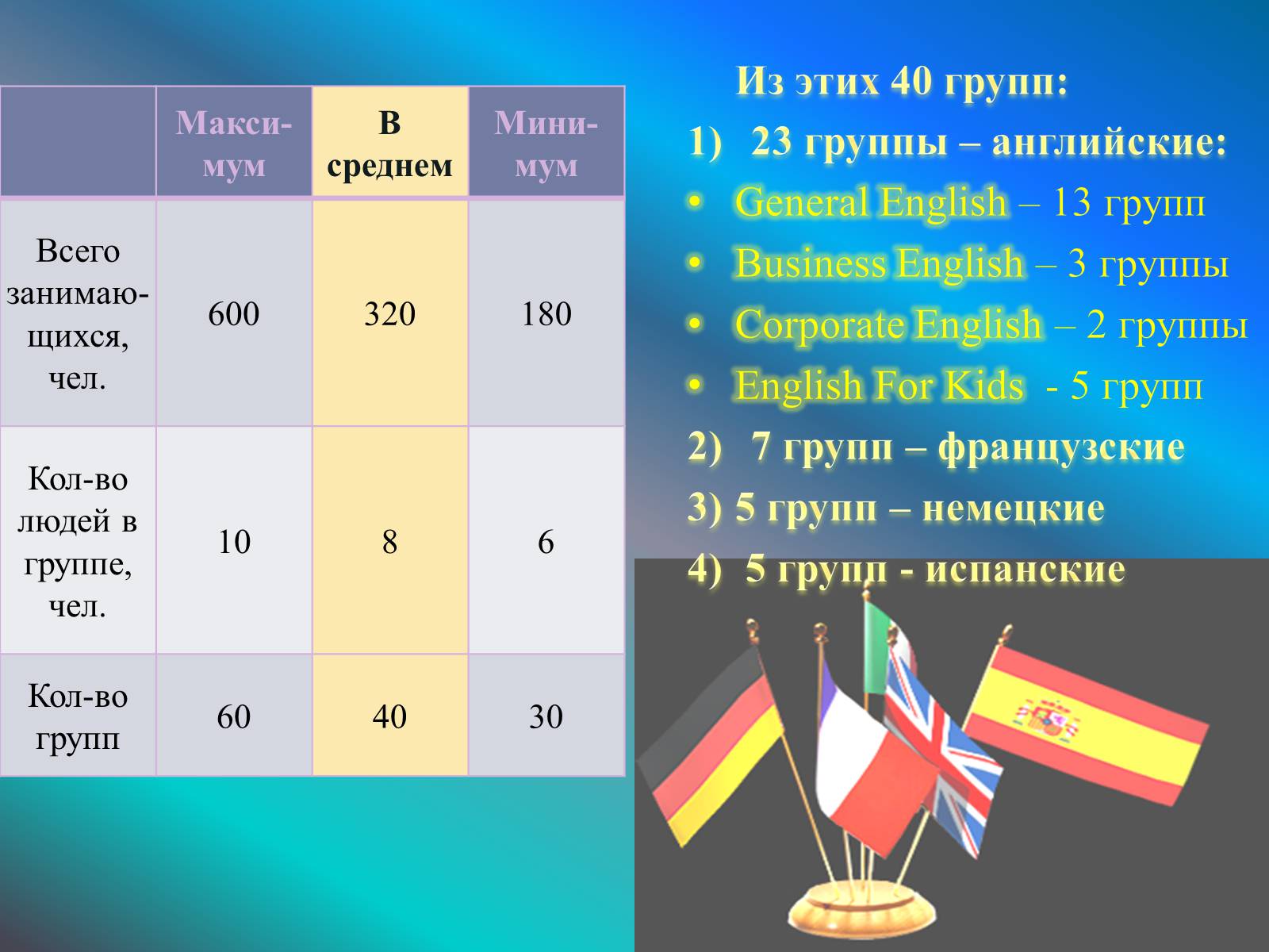 Презентація на тему «Бізнес-план» (варіант 8) - Слайд #8