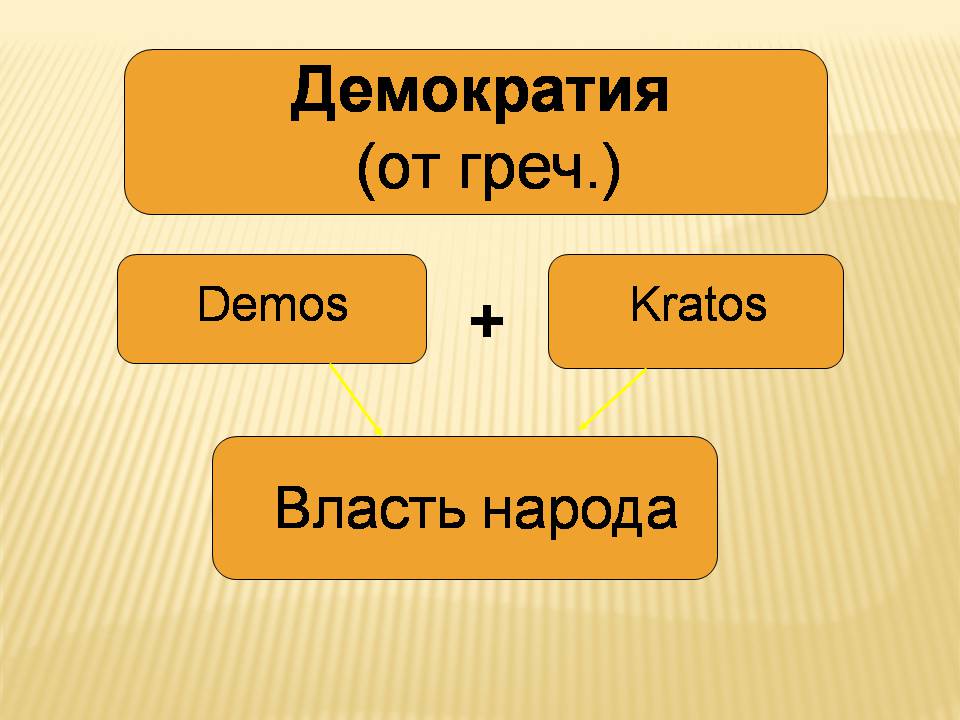 Презентація на тему «Демократия, Её основные принципы и формы» - Слайд #2