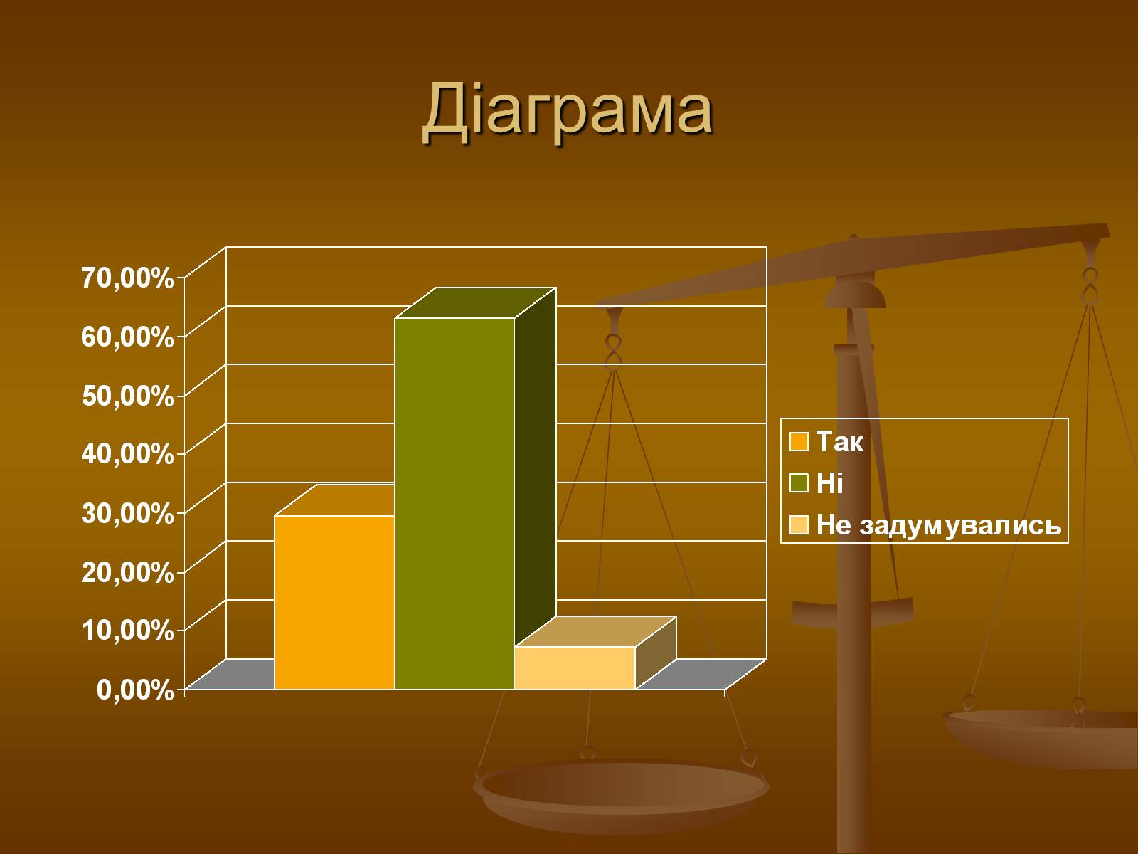 Презентація на тему «Статистична обробка даних» - Слайд #8