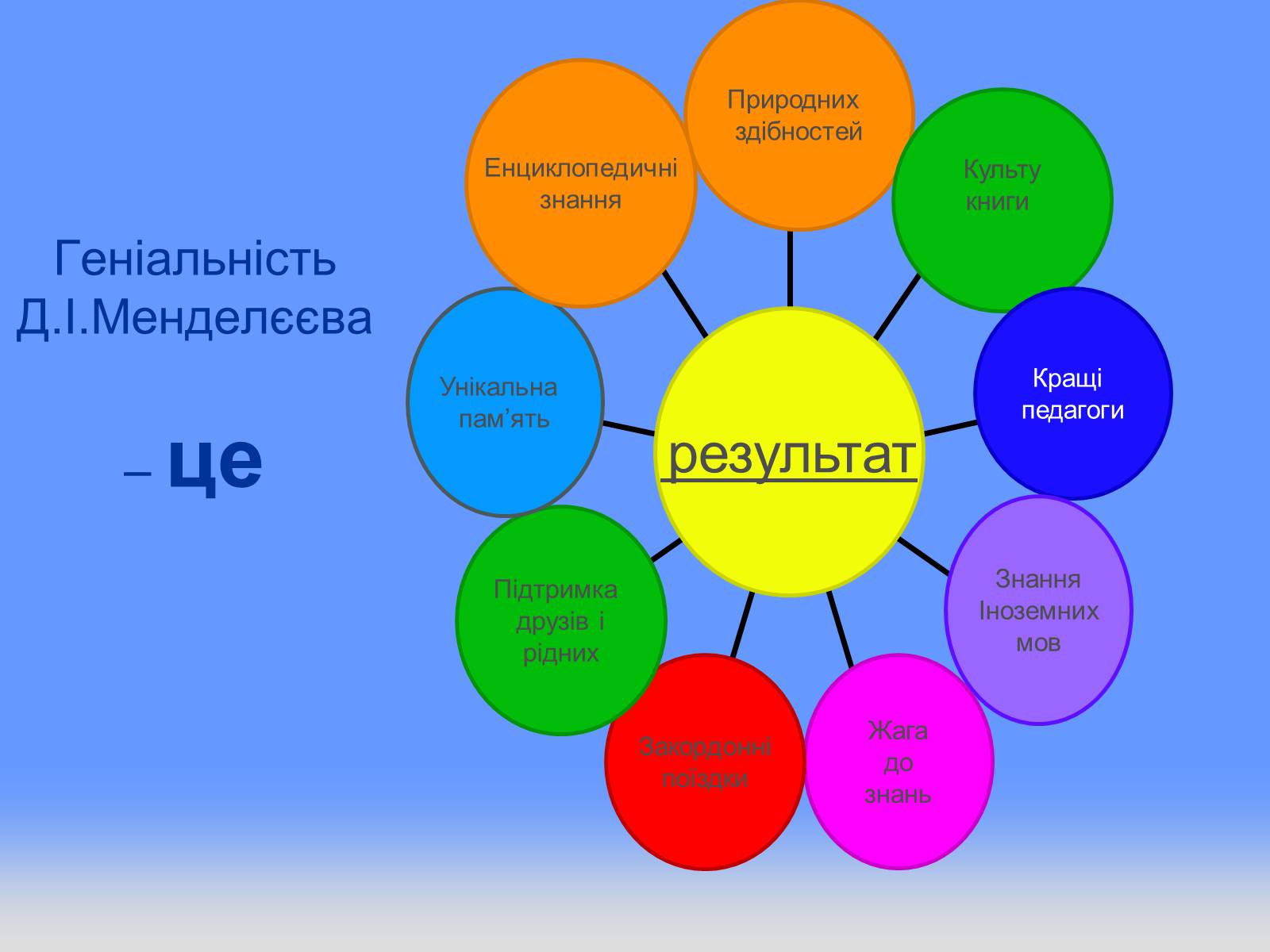 Презентація на тему «Геніями не народжуються, геніями стають» - Слайд #3