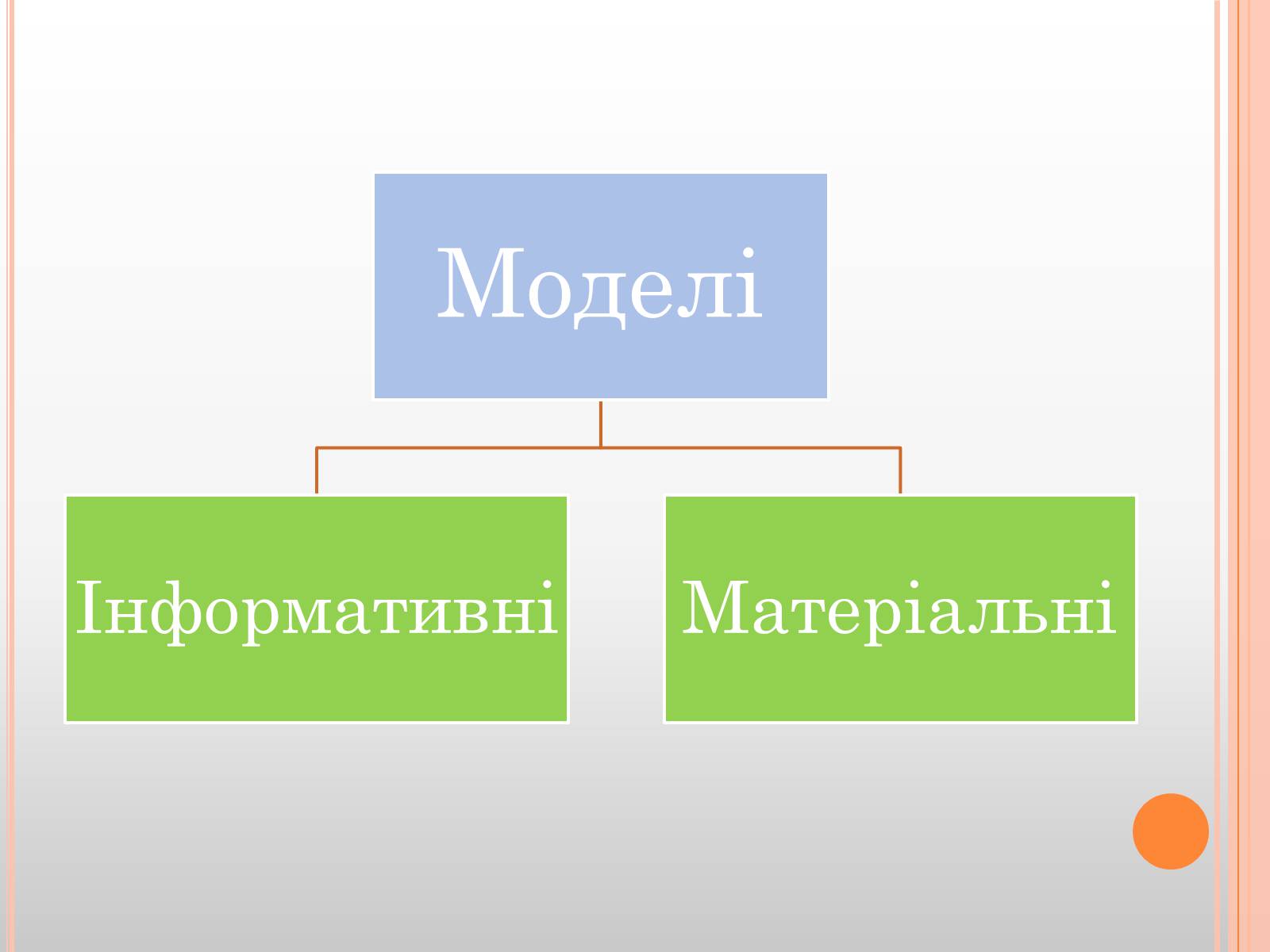 Презентація на тему «Роль моделі у проектуванні» - Слайд #3