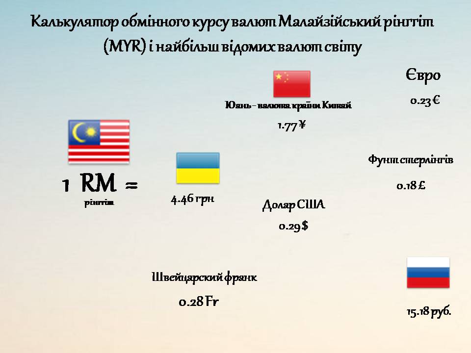 Презентація на тему «Малазійський рінггіт» - Слайд #9